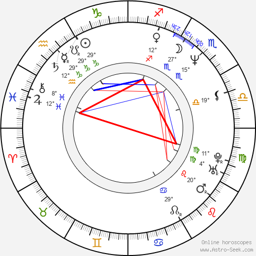 Ingeborga Dapkunaite birth chart, biography, wikipedia 2023, 2024