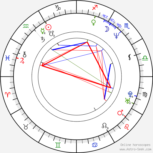 Ingeborga Dapkunaite birth chart, Ingeborga Dapkunaite astro natal horoscope, astrology
