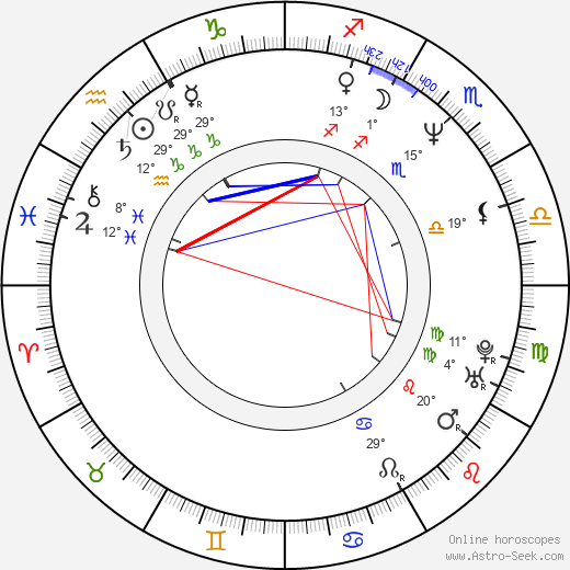 James Denton birth chart, biography, wikipedia 2024, 2025