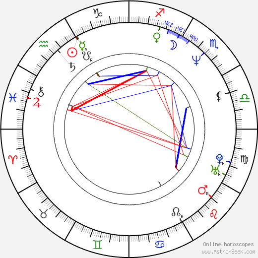 James Denton birth chart, James Denton astro natal horoscope, astrology