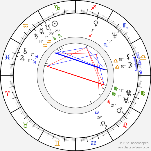 James May birth chart, biography, wikipedia 2023, 2024