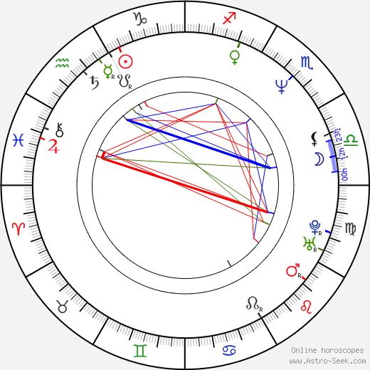 James May birth chart, James May astro natal horoscope, astrology