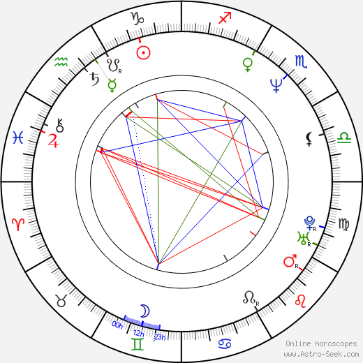 Ján Kuric birth chart, Ján Kuric astro natal horoscope, astrology