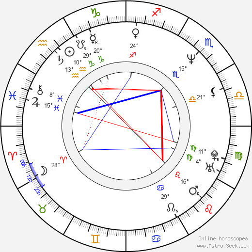 Jana Bittnerová birth chart, biography, wikipedia 2023, 2024