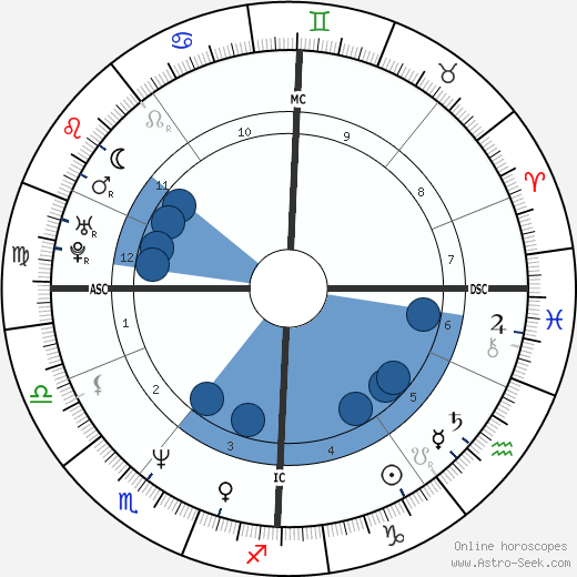 Jason Connery wikipedia, horoscope, astrology, instagram