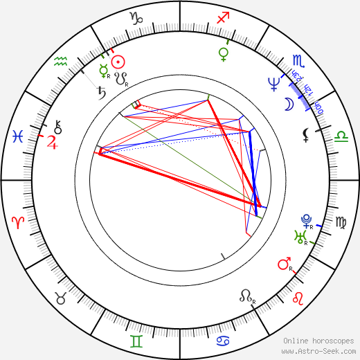 Jim Davidson birth chart, Jim Davidson astro natal horoscope, astrology