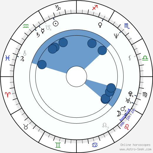 Jiří Valšuba wikipedia, horoscope, astrology, instagram