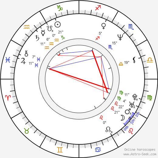 Jiří Valšuba birth chart, biography, wikipedia 2024, 2025