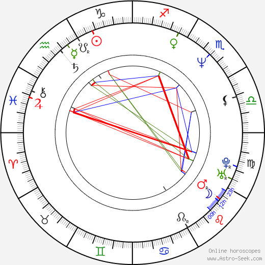 Jiří Valšuba birth chart, Jiří Valšuba astro natal horoscope, astrology