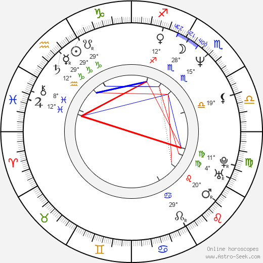 Jitka Lenková birth chart, biography, wikipedia 2024, 2025