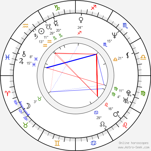 John Dye birth chart, biography, wikipedia 2023, 2024