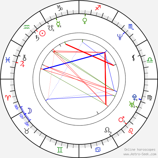 John Dye birth chart, John Dye astro natal horoscope, astrology