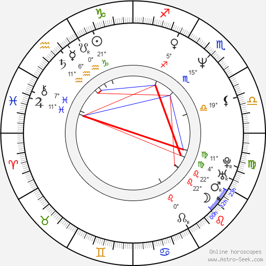 Johnny Martin birth chart, biography, wikipedia 2024, 2025