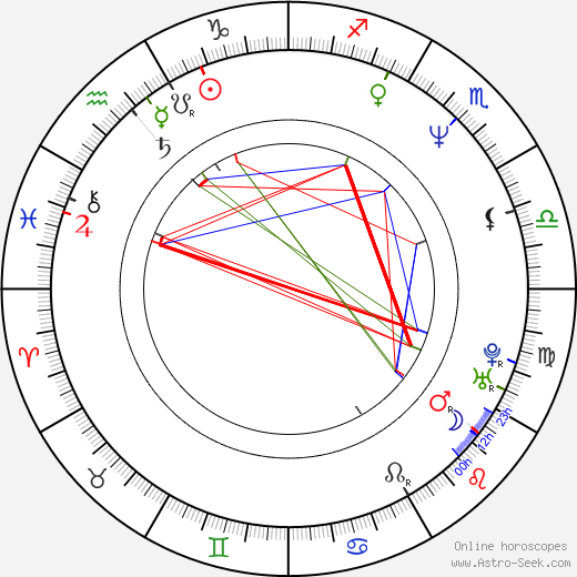 Johnny Martin birth chart, Johnny Martin astro natal horoscope, astrology