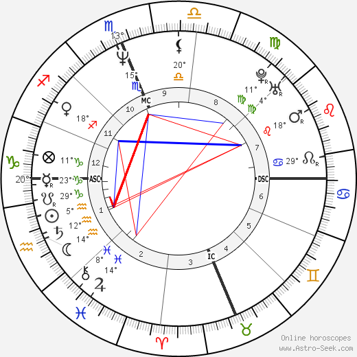 Jose Mourinho birth chart, biography, wikipedia 2023, 2024