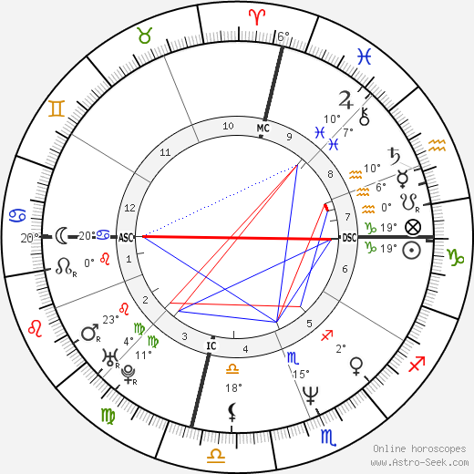 Joseph Culp birth chart, biography, wikipedia 2024, 2025