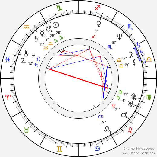 Kai Hansen birth chart, biography, wikipedia 2024, 2025