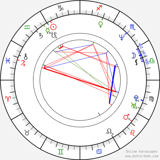 Kai Hansen birth chart, Kai Hansen astro natal horoscope, astrology