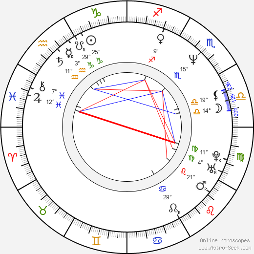 Kathy Evison birth chart, biography, wikipedia 2024, 2025