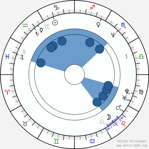 Larry Griffin wikipedia, horoscope, astrology, instagram