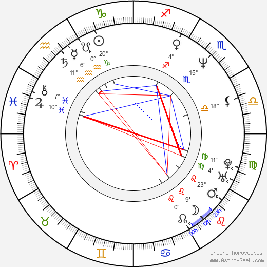 Larry Griffin birth chart, biography, wikipedia 2023, 2024