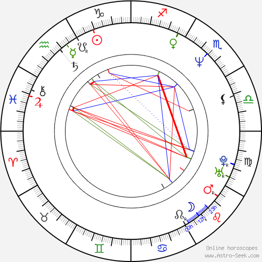 Libuše Šmuclerová birth chart, Libuše Šmuclerová astro natal horoscope, astrology