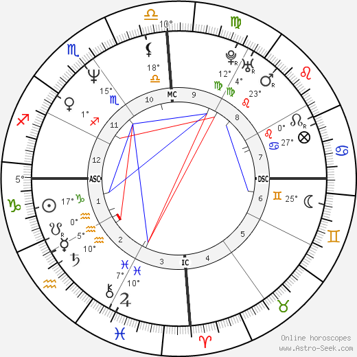 Lucien Kouassi birth chart, biography, wikipedia 2023, 2024