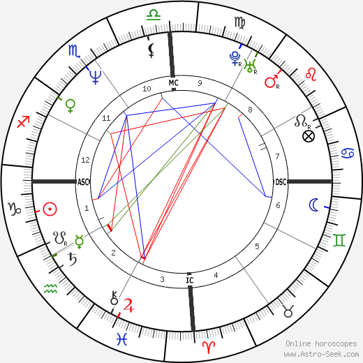 Lucien Kouassi birth chart, Lucien Kouassi astro natal horoscope, astrology