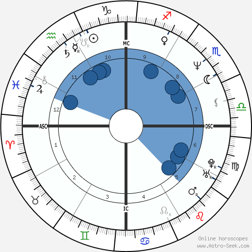 Magda Cotrofe wikipedia, biography, birth chart, instagram Magda Cotrofe wikipedia, horoscope, astrology, instagram