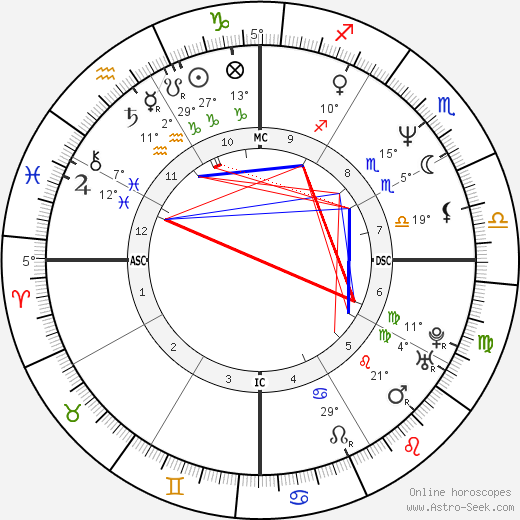 Magda Cotrofe birth chart, biography, wikipedia 2023, 2024