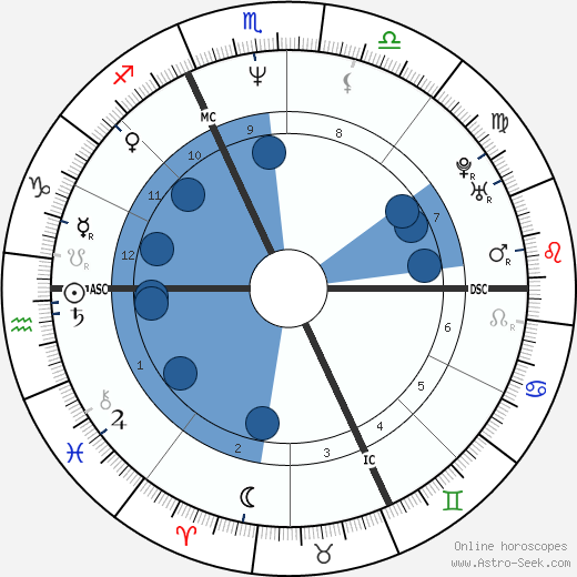 Manuela Di Centa wikipedia, biography, birth chart, instagram Manuela Di Centa wikipedia, horoscope, astrology, instagram