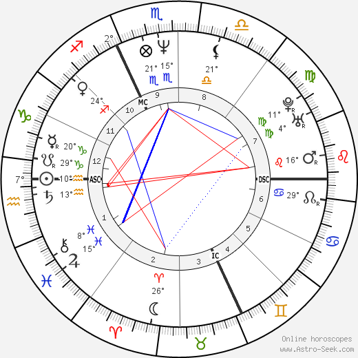 Manuela Di Centa birth chart, biography, wikipedia 2024, 2025