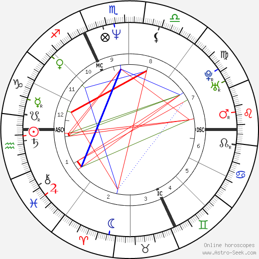 Manuela Di Centa birth chart, Manuela Di Centa astro natal horoscope, astrology