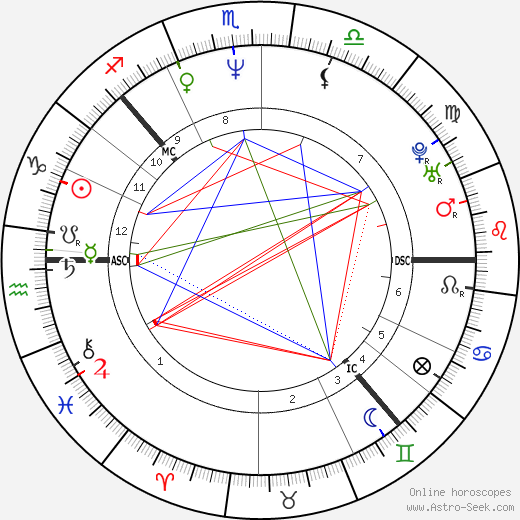 Mari Rantasila birth chart, Mari Rantasila astro natal horoscope, astrology