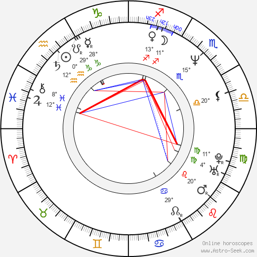Mária Varga birth chart, biography, wikipedia 2024, 2025