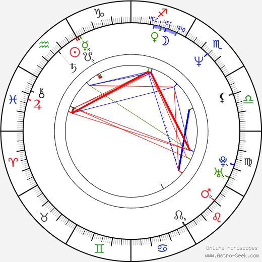 Mária Varga birth chart, Mária Varga astro natal horoscope, astrology