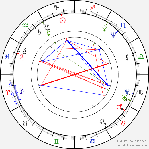 Marta Calvó birth chart, Marta Calvó astro natal horoscope, astrology
