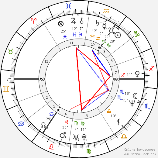 Martin Bashir birth chart, biography, wikipedia 2024, 2025