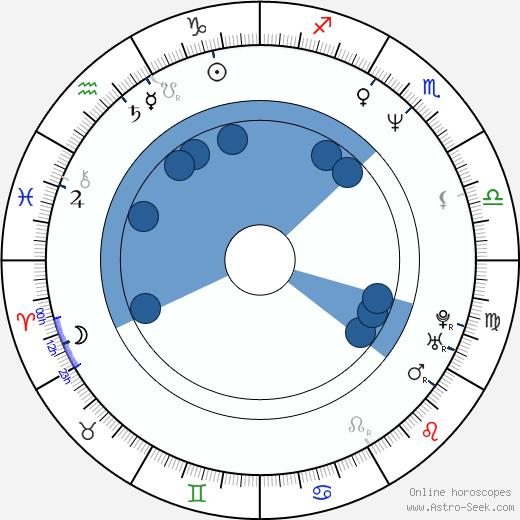 Merrilyn Gann wikipedia, horoscope, astrology, instagram