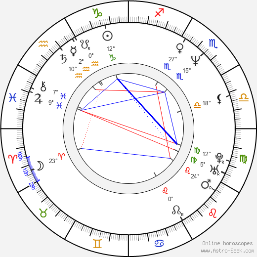 Merrilyn Gann birth chart, biography, wikipedia 2023, 2024