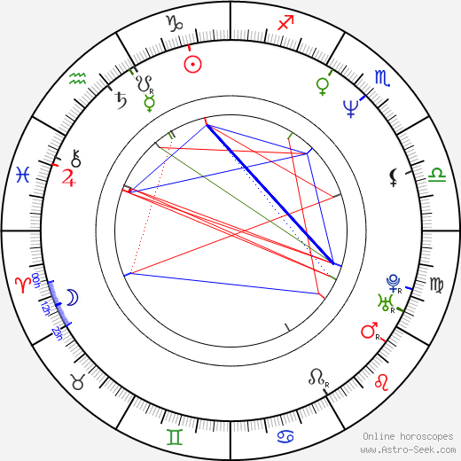 Merrilyn Gann birth chart, Merrilyn Gann astro natal horoscope, astrology