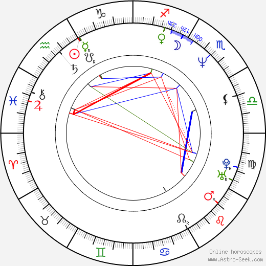 Michael P. Flannigan birth chart, Michael P. Flannigan astro natal horoscope, astrology