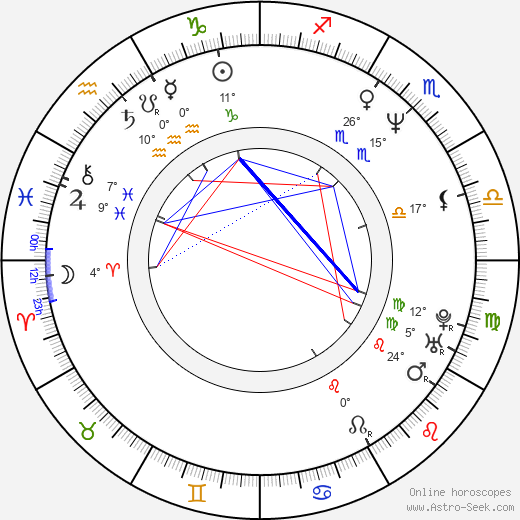 Michaela Linková birth chart, biography, wikipedia 2024, 2025