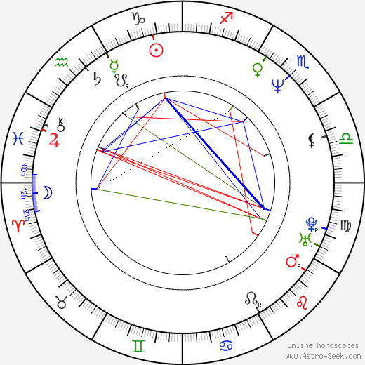 Michaela Linková birth chart, Michaela Linková astro natal horoscope, astrology