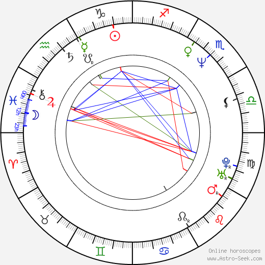 Milan Luhový birth chart, Milan Luhový astro natal horoscope, astrology