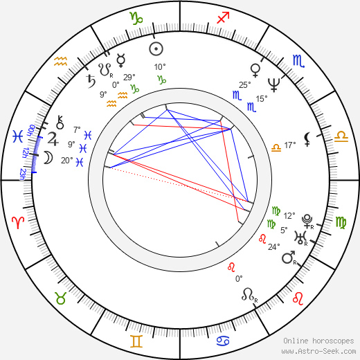 Milo Auckerman birth chart, biography, wikipedia 2024, 2025
