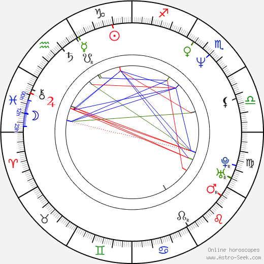 Milo Auckerman birth chart, Milo Auckerman astro natal horoscope, astrology