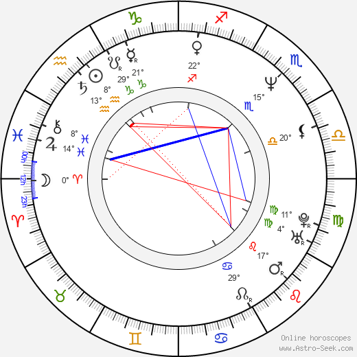 Monica Horan birth chart, biography, wikipedia 2024, 2025
