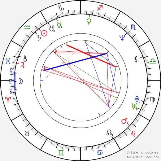 Monica Horan birth chart, Monica Horan astro natal horoscope, astrology