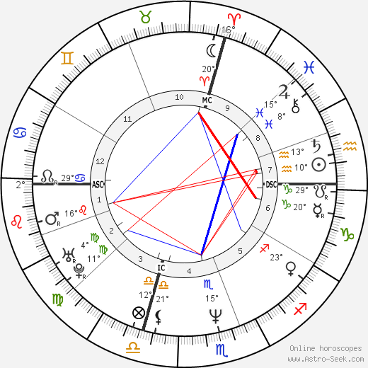 Pam Fletcher birth chart, biography, wikipedia 2023, 2024